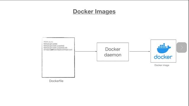Docker Tutorial Series #5: Docker Architecture and How Docker works