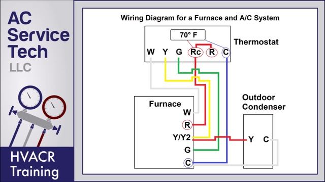 Thermostat Wiring to a Furnace and AC Unit! Color Code, How it Works, Diagram! смотреть онлайн