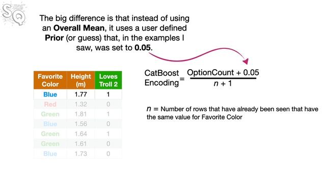 CatBoost Part 1: Ordered Target Encoding