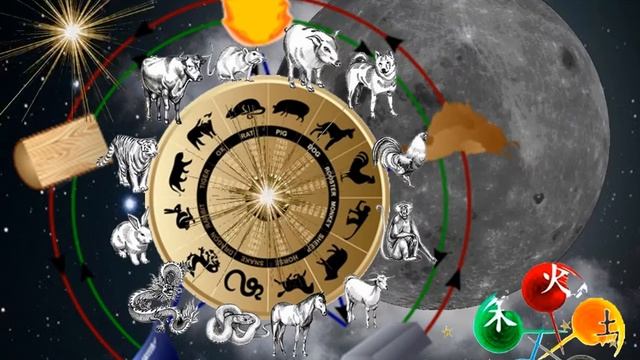 Восточный Китайский гороскоп  Принцип составления китайских гороскопов