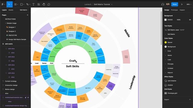 How to create a sunburst skill matrix in Figma смотреть онлайн