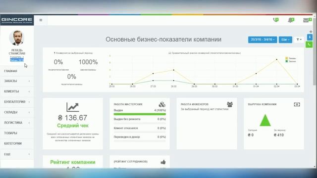 Виджет "Оценка работы персонала" : решаем проблему с качеством обслуживания смотреть онлайн
