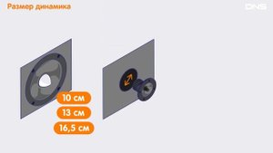 Как выбрать АВТОМОБИЛЬНЫЕ ДИНАМИКИ?