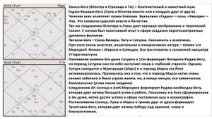 Астрология SSS1. БК Урок 30 - Планетные Йоги (Тушкин)