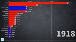 Россия VS США. Сравнение населения городов с 1800 года