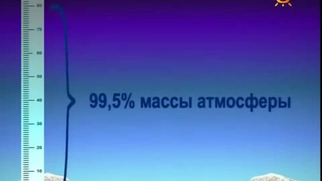Из чего состоит воздух? Что такое туман? Почемучка  (01-52)