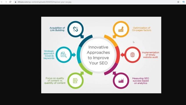 How to Improve SEO? (Step By Step Guide) - Instafollowers.co SEO Guide смотреть онлайн