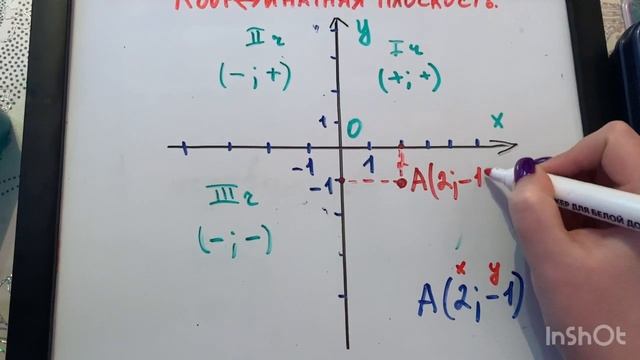 Координатная плоскость. Урок 1. смотреть онлайн