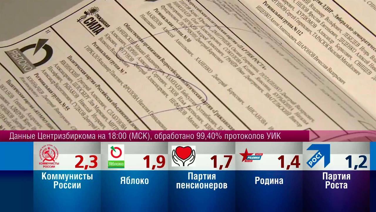 Первый канал 19 августа 2024