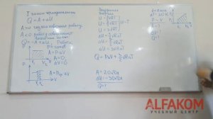 Первый закон термодинамики - сохранение энергии