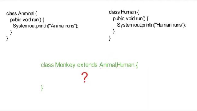 Why multiple inheritance is not supported in java? | Java Interview Questions | Ask Java | Code Bod