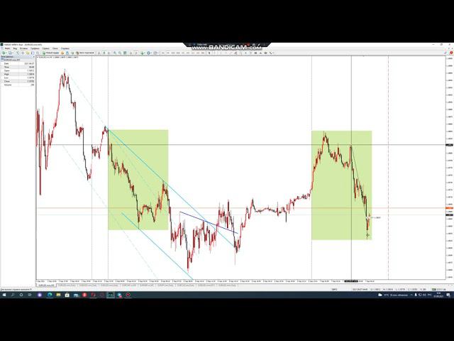 EURUSD 07.09.21 - графический и фундаментальный анализ графика. Форекс.