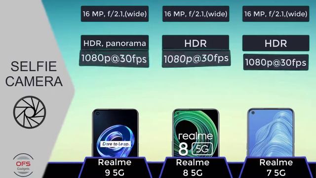 Realme 9 5G vs Realme 8 5G vs Realme 7 5G || Full Comparison ⚡ Which one is Best... смотреть онлайн