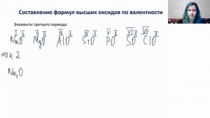Составление формул оксидов по валентности