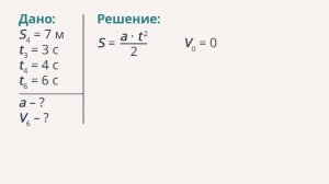 10.  Перемещение тела при прямолинейном равноускоренном движении без начальной скорости