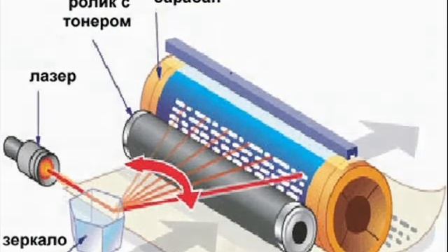 Печатающие устройства.wmv