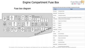 Fuse box location and diagrams: Saturn Vue (2008-2010)