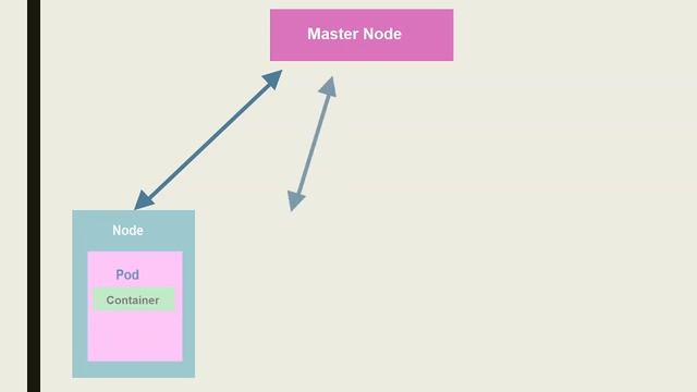 container orchestration смотреть онлайн