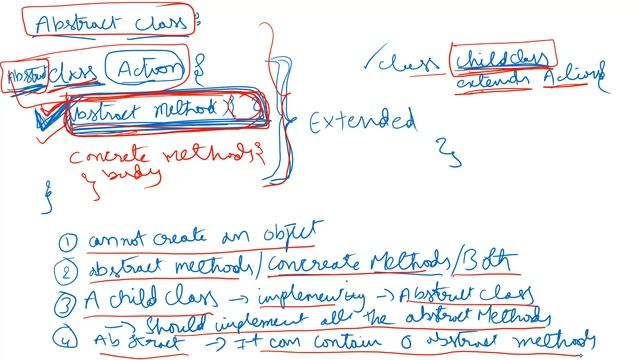 12A. Java Basics - Java Non Access Modifiers - Abstract Classes and Methods - Interview Questions