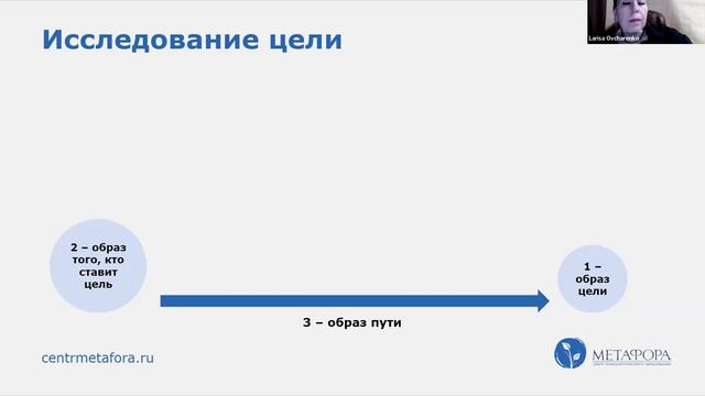 ЭОТ для начинающих психологов: как ставить цели и достигать их? Часть 2 | Центр «Метафора»