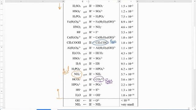 Notes 15 6 -- Hydrolysis of Salts смотреть онлайн