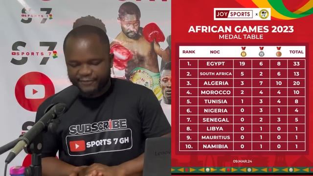 Another Disgrace For Ghana😭, Ghana Wins First Gold, Latest News On Next Black Stars Coach & More