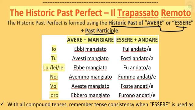 Lec:45.The Historic Past Perfect – Il Trapassato Remoto -Italian with Hamza
