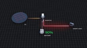 Deye SUN-12/14/16K Series Inverter Product Video