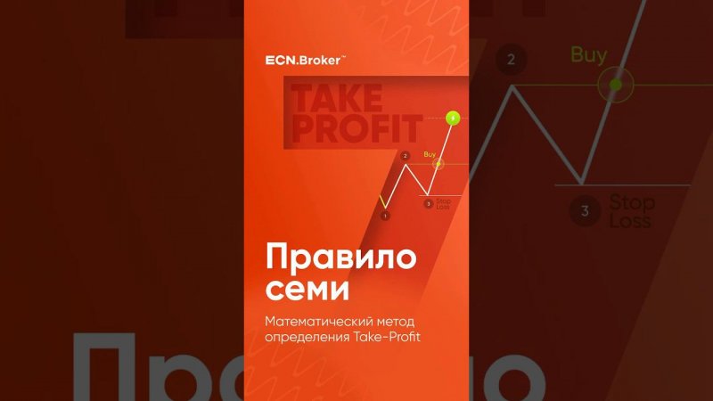 Как рассчитать математический Take Profit. «Правило семи» #форекс #ecn #инвестиции