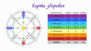 ЭНЕРГИЯ 1,2 _ЗДОРОВЬЕ в Матрице судьбы_часть 1