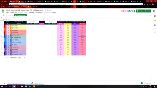 Что такое Nova/Divine/Archon/Ascended Scores? Кто такие Aim Community - Sparky/Voltaic и rA?Benches