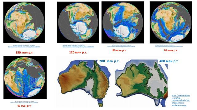 "Австралія - материк ендемік" смотреть онлайн