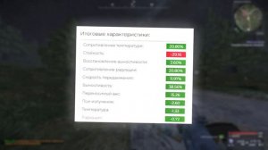 ЛУЧШИЕ СБОРКИ за 500К, 1КК, 10КК | STALCRAFT СБОРКИ для Белога-4у, Берлога-6у