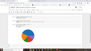 Pie charts | Lesson - 6 | matplotlib