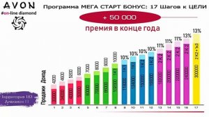 Маркетинг план Эйвон 2018