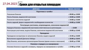 Диктант Победы 2023.27.04 - Технологическая схема работы с площадками, не оснащёнными ЗКС