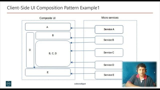 Client-side UI Composition Design Pattern for Microservices with Examples for Beginners