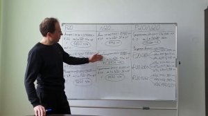 Как правильно рассчитать дозу удобрений земледельцу