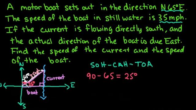 Application of Vectors - Speed of Boat and Speed of Current смотреть онлайн