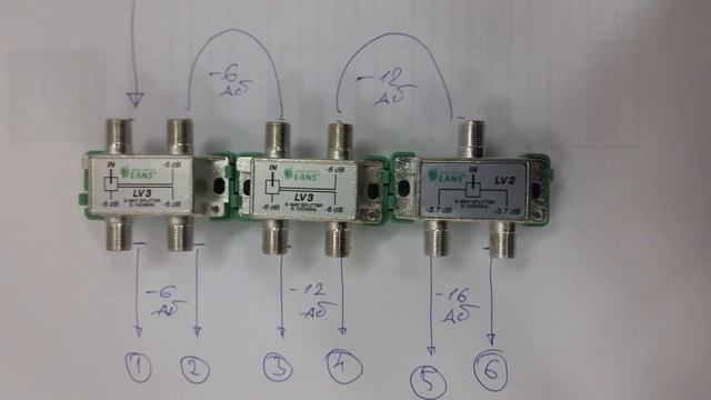 Как организовать правильное деление телевизионного сигнала_ КоПСС смотреть онлайн