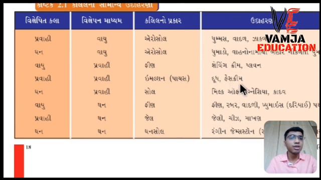 std 9 science ch 2 ( part 2 ) | textbook смотреть онлайн