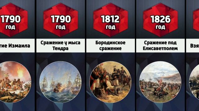 Важнейшие битвы и сражения в истории России