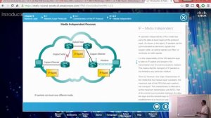 Introduction to Networks - Lecture 13 - Part 1 (Chapter 06)