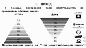 Презентация Бизнес ДоТерра
