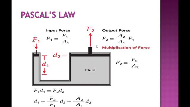 Pascals law, air pressure, experiment of torricelli, air perssure and weather смотреть онлайн