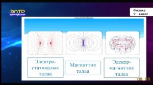 9-класс.Магнит.Магнит талаасы