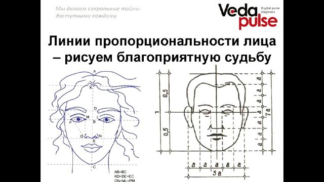 Древнекитайская лицевая диагностика Мин Сян и линии пропорциональности Леонардо да Винчи