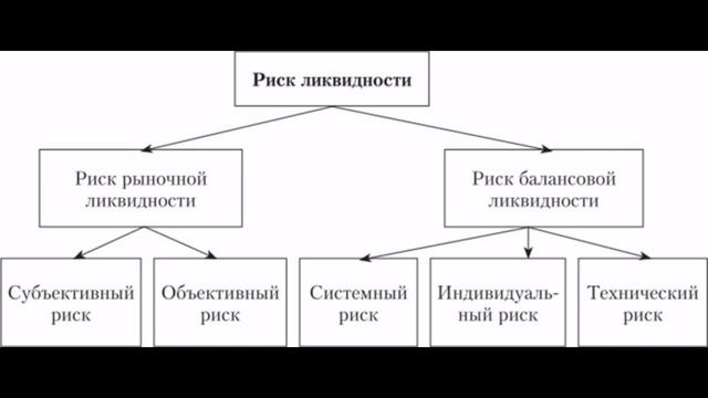 РОЙ КЛУБ. ЧТО ТАКОЕ ФИНАНСОВЫЙ РИСК ?