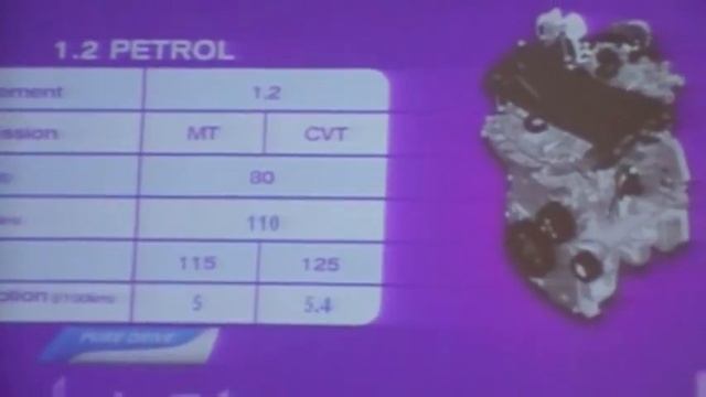 Nissan Micra (Пазарна премиера България) 01 смотреть онлайн