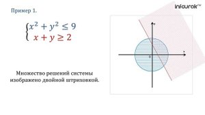 Cистемы неравенств с двумя переменными | Алгебра 9 класс #22 | Инфоурок